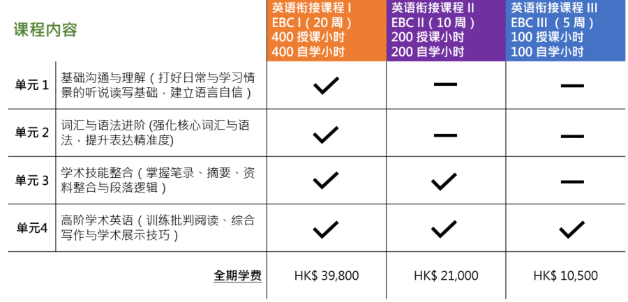 courseframework